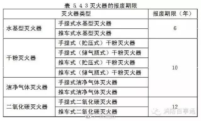 D类灭火器docx(图1)