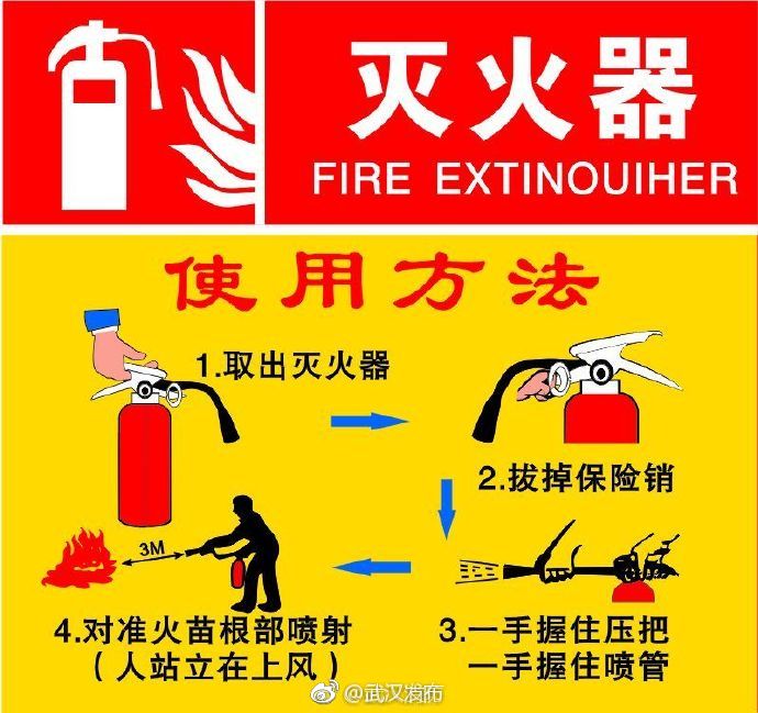 2016年最新[精品文档]灭火器上的字母代表什么