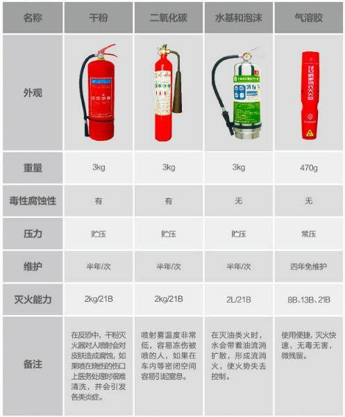 集中报废1760具灭火器进一步筑牢丽江古城消防安全(图1)