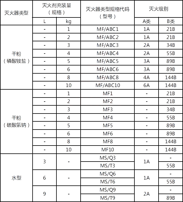 贵州从江:检察官查看消防设施情况(图1)
