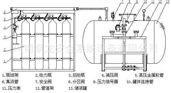 2016年二级消防工程师综合能力知识点精要泡沫灭火构成(图1)