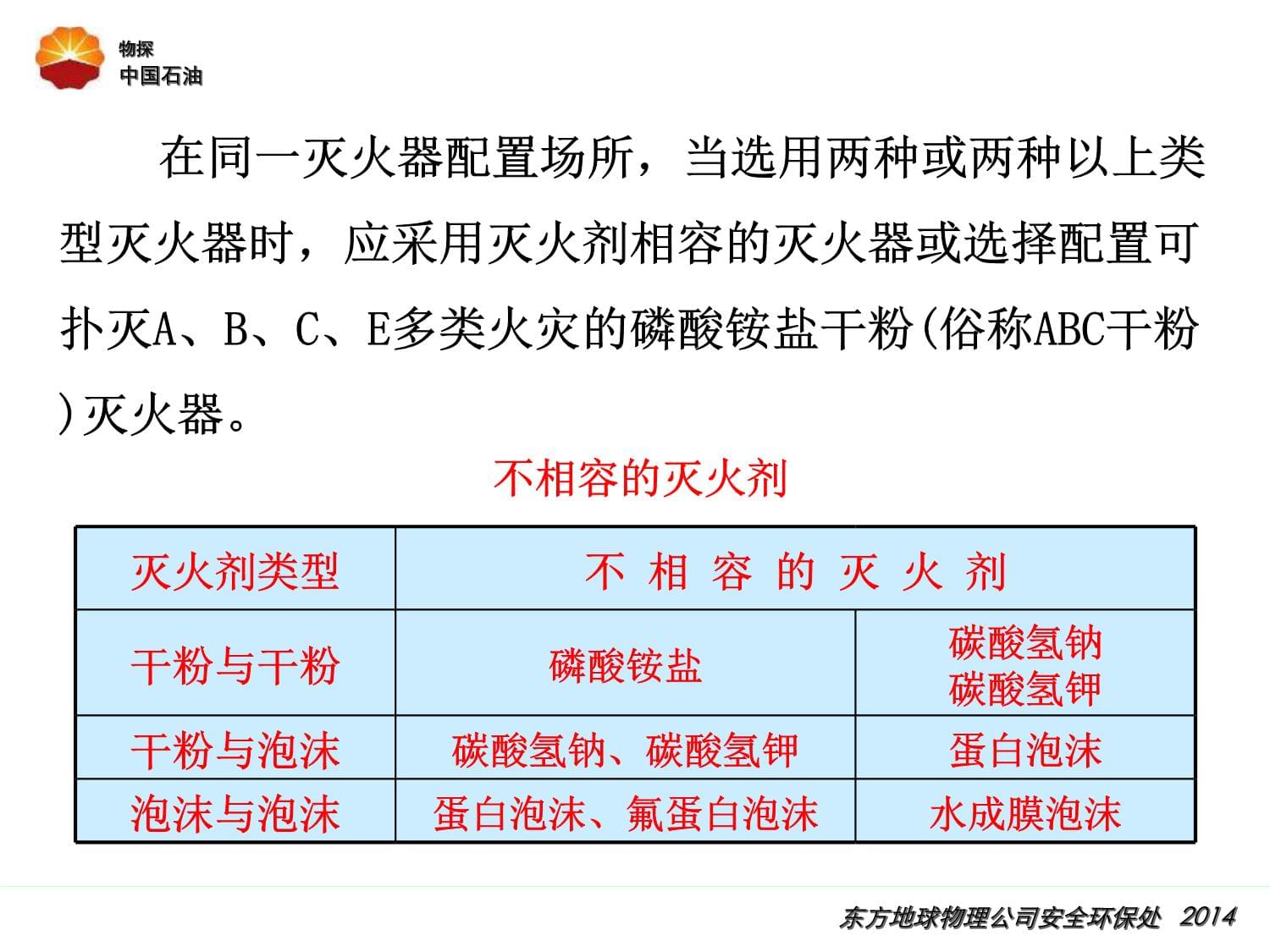 碳酸氢钠干粉灭火器的灭火原理是什么?(图1)
