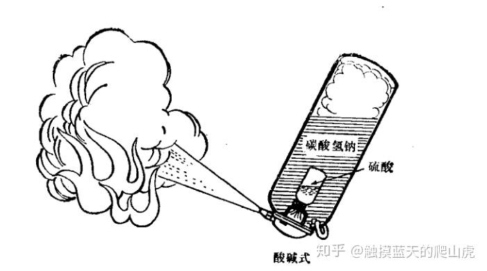 泡沫灭火器原理离子反应方程(图1)